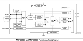 Block Diagram - Microchip Technology MCP998x Automotive Temperature Sensors