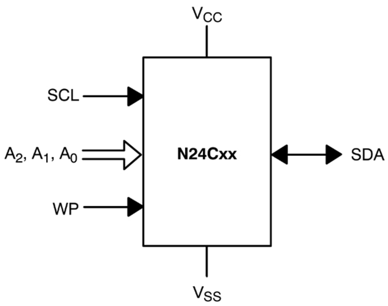 onsemi N24C16 EEPROM Memory
