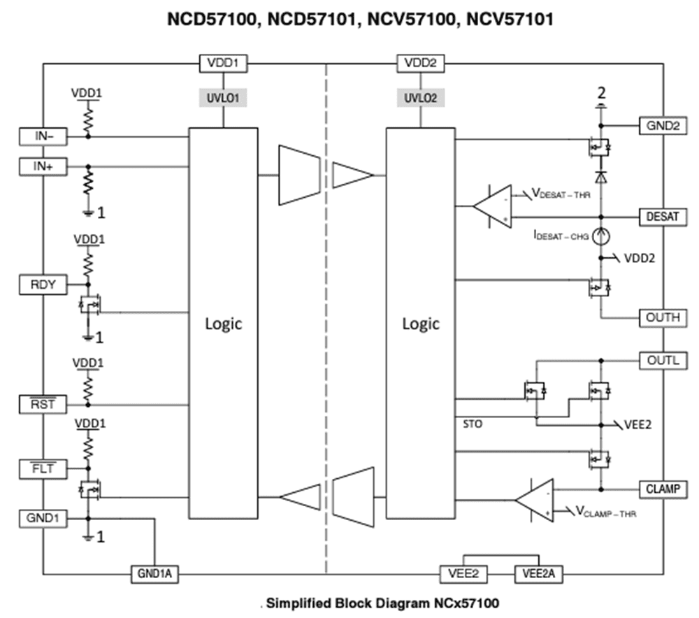 onsemi NCD57100 Gate Drivers