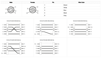 Banner Engineering S15A In-Line Wiring Adapters Banner Engineering S15A In-Line Wiring Adapters