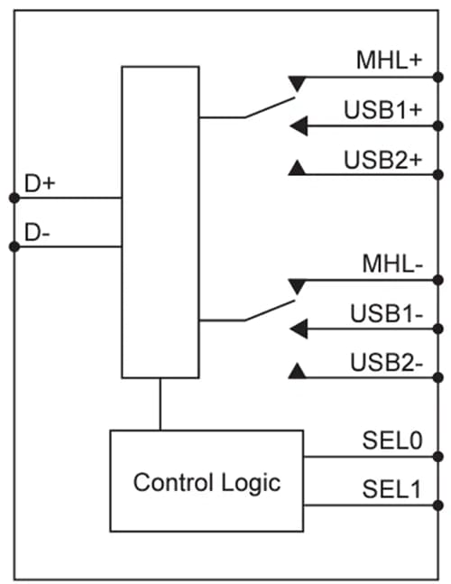 Block Diagram - Diodes Incorporated PI3USB3031 2-Channel 1:3 Multiplexer