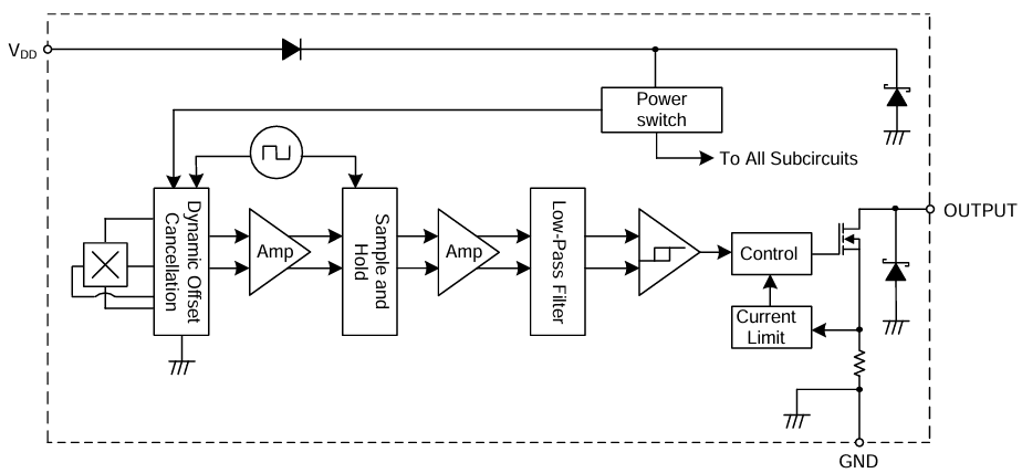 Block Diagram - Diodes Incorporated AH332x High-Voltage Hall-Effect Unipolar Switches Block Diagram - Diodes Incorporated AH332x High-Voltage Hall-Effect Unipolar Switches