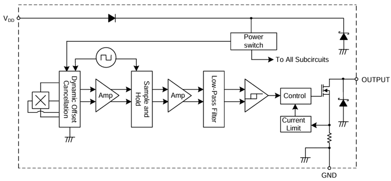 Block Diagram - Diodes Incorporated AH352x Hall-Effect Omnipolar Switches Block Diagram - Diodes Incorporated AH352x Hall-Effect Omnipolar Switches