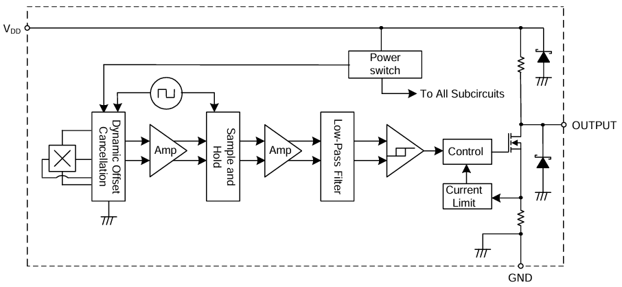 Block Diagram - Diodes Incorporated AH3524A Hall-Effect Omnipolar Switches Block Diagram - Diodes Incorporated AH3524A Hall-Effect Omnipolar Switches