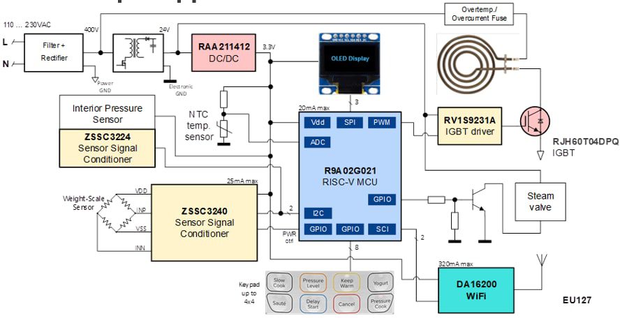 Renesas Electronics R9A02G021 Low Power Microcontrollers