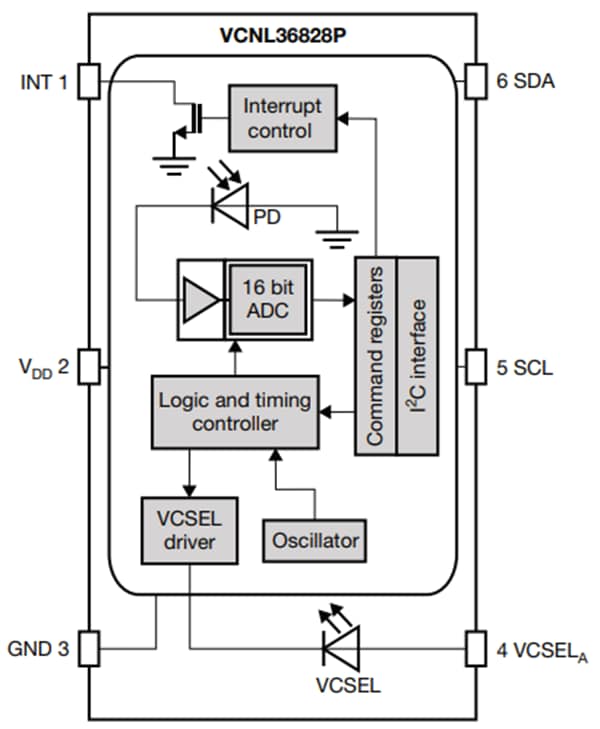 Block Diagram - Vishay VCNL36828P Proximity Sensor
