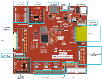 Microchip Technology EV07R15A SAMA5D29-Curiosity Board Microchip Technology EV07R15A SAMA5D29-Curiosity Board