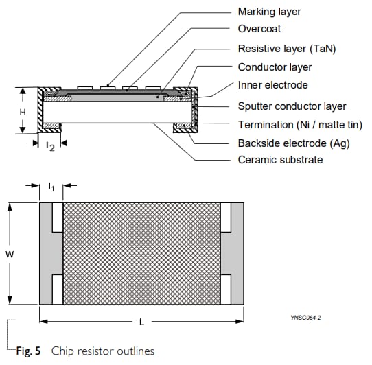Infographic - YAGEO Tantalum-Nitride AEC-Q200 Thin Film Resistors