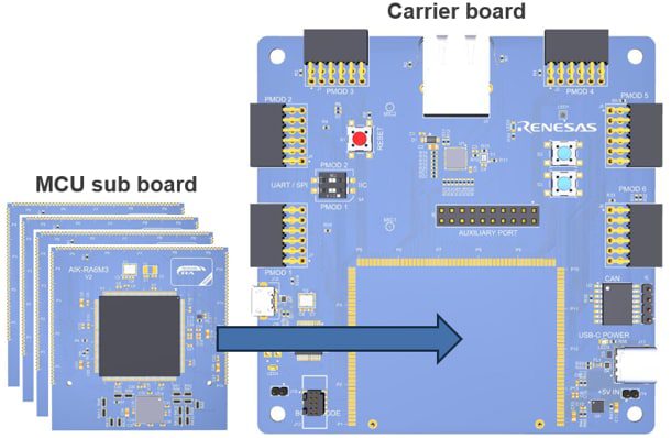 Chart - Renesas Electronics RTK0EG0002 RA4E1 AI/ML Reference Kit