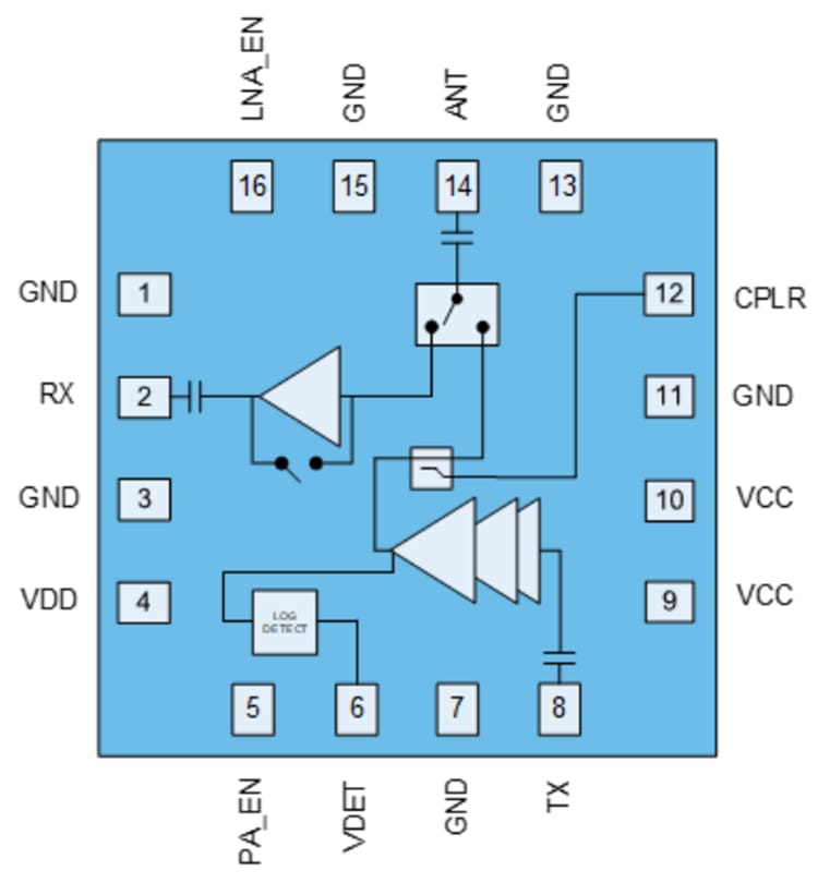 Block Diagram - Qorvo QPF4209 2GHz Wi-Fi 7 Non-Linear Front End Modules
