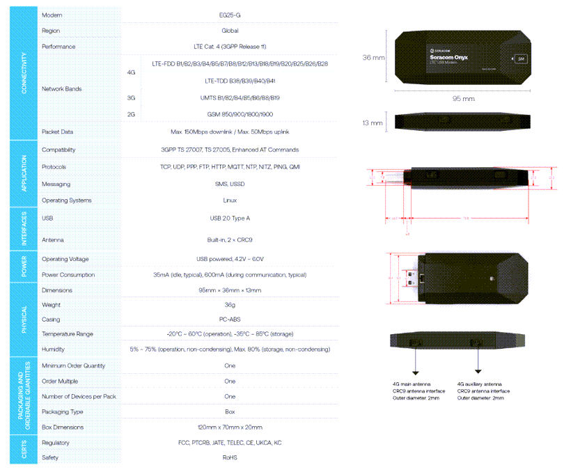 Soracom Onyx LTE-M USB Cellular Modem Dongle