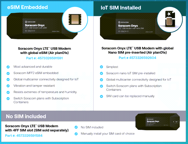 Soracom Onyx LTE-M USB Cellular Modem Dongle