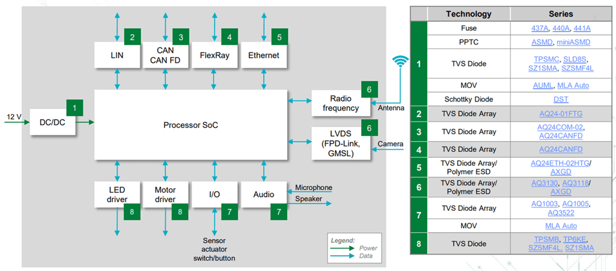 Littelfuse In-Vehicle Communication Solutions
