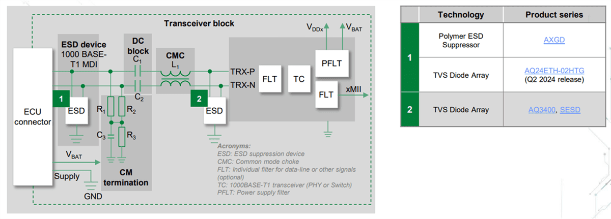 Littelfuse In-Vehicle Communication Solutions
