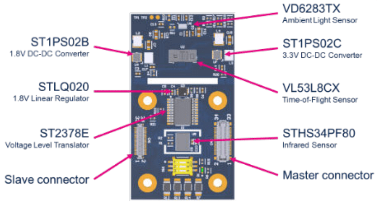 STMicroelectronics STEVAL-PDETECT1 Presence Detection Evaluation Kit