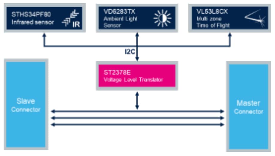 Block Diagram - STMicroelectronics STEVAL-PDETECT1 Presence Detection Evaluation Kit