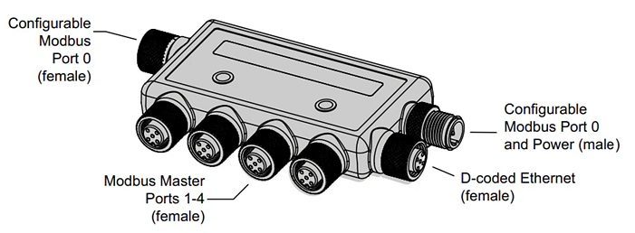 Mechanical Drawing - Banner Engineering Snap Signal DXMR90-X1 Controller