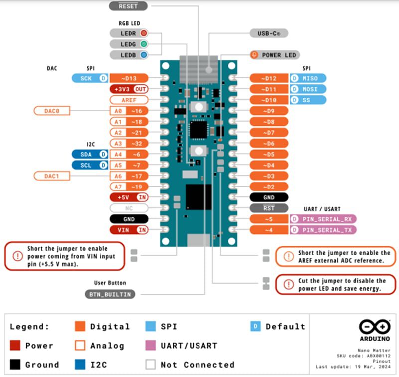 Arduino ABX00112 Nano Matter