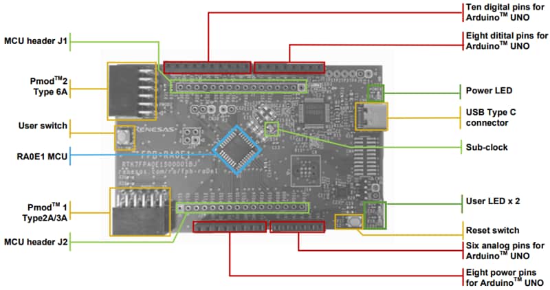 Renesas Electronics RA0E1 Fast Prototyping Board
