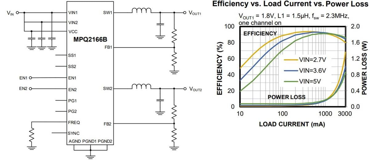 Application Circuit Diagram - Monolithic Power Systems (MPS) MPQ2166B Synchronous Step-down Regulators