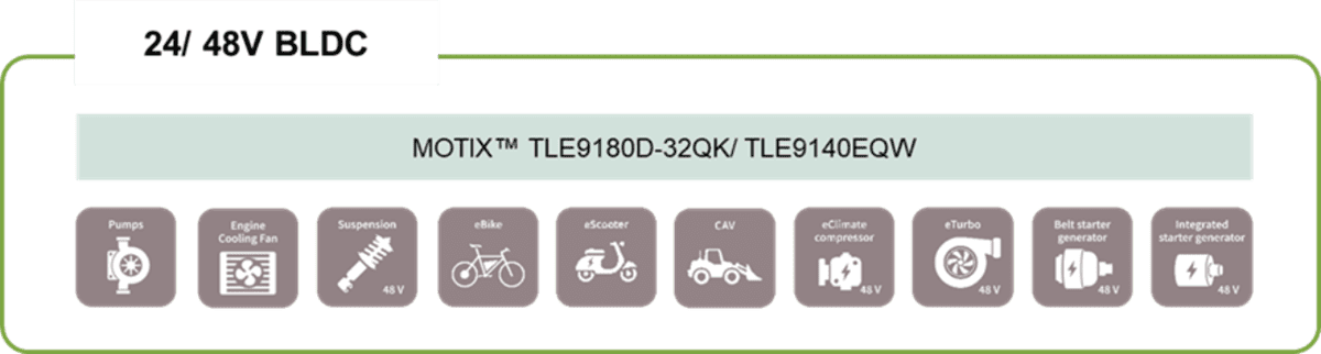 Infineon Technologies MOTIX™ BLDC Motor Gate Driver ICs