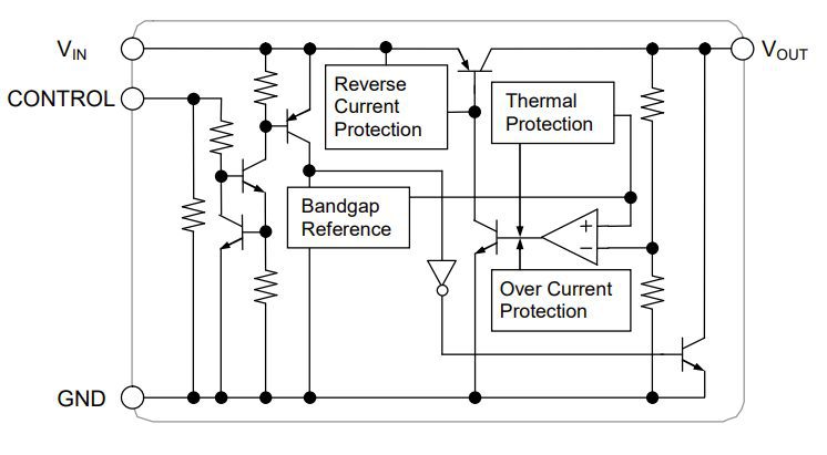 Block Diagram - Nisshinbo NJM2879-H Low-dropout (LDO) Voltage Regulator IC