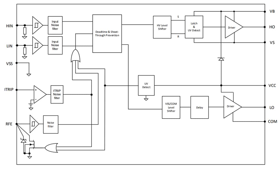 Block Diagram - Infineon Technologies EiceDRIVER™ 1200V Half Bridge Gate Drivers