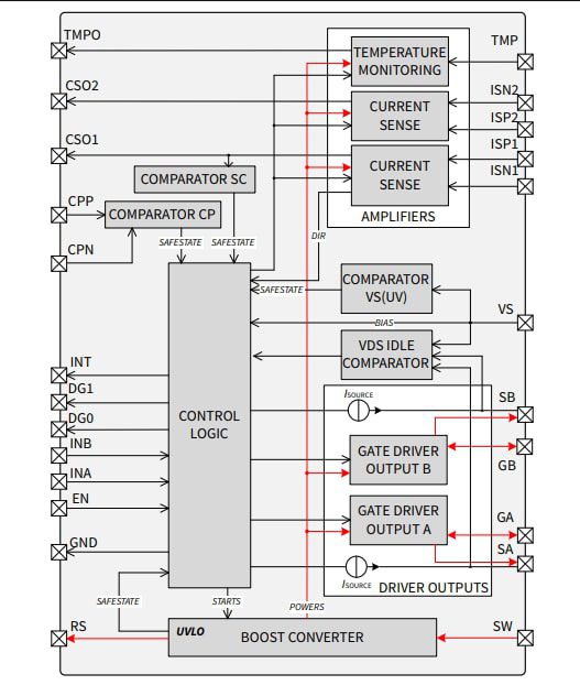 Block Diagram - Infineon Technologies 2ED2410-EM MOSFET Gate Driver