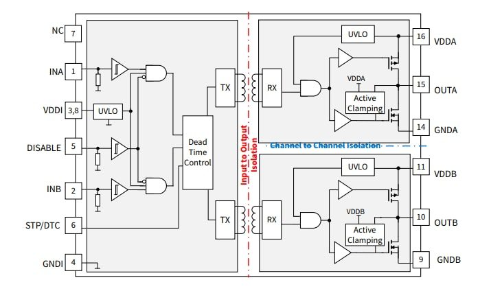 Block Diagram - Infineon Technologies EiceDRIVER™ 2EDB Gate-Driver ICs
