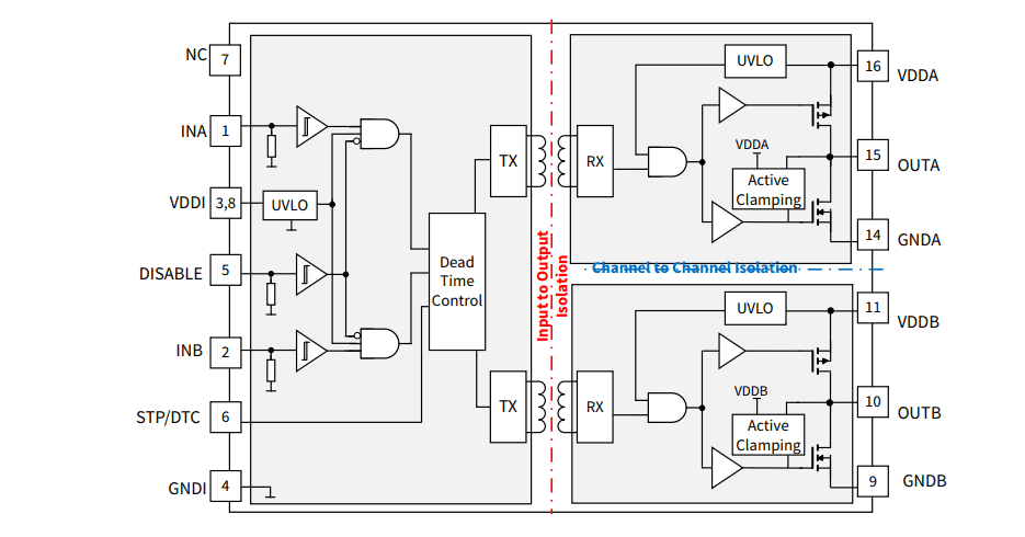 Block Diagram - Infineon Technologies EiceDRIVER™ Reinforced Isolated Gate Driver ICs
