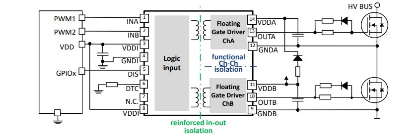Application Circuit Diagram - Infineon Technologies EiceDRIVER™ Reinforced Isolated Gate Driver ICs