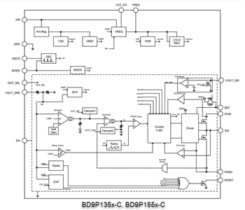 Block Diagram - ROHM Semiconductor BD9P Series Single 2.2MHz Buck DC-DC Converters