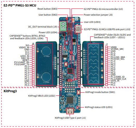 Infineon Technologies CY7113 EZ-PD™ PMG1-S3 MCU Prototyping Kit