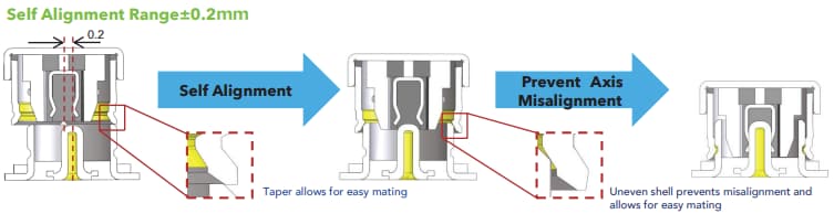 Hirose Electric U.FL-A Micro Coaxial Cables Hirose Electric U.FL-A Micro Coaxial Cables