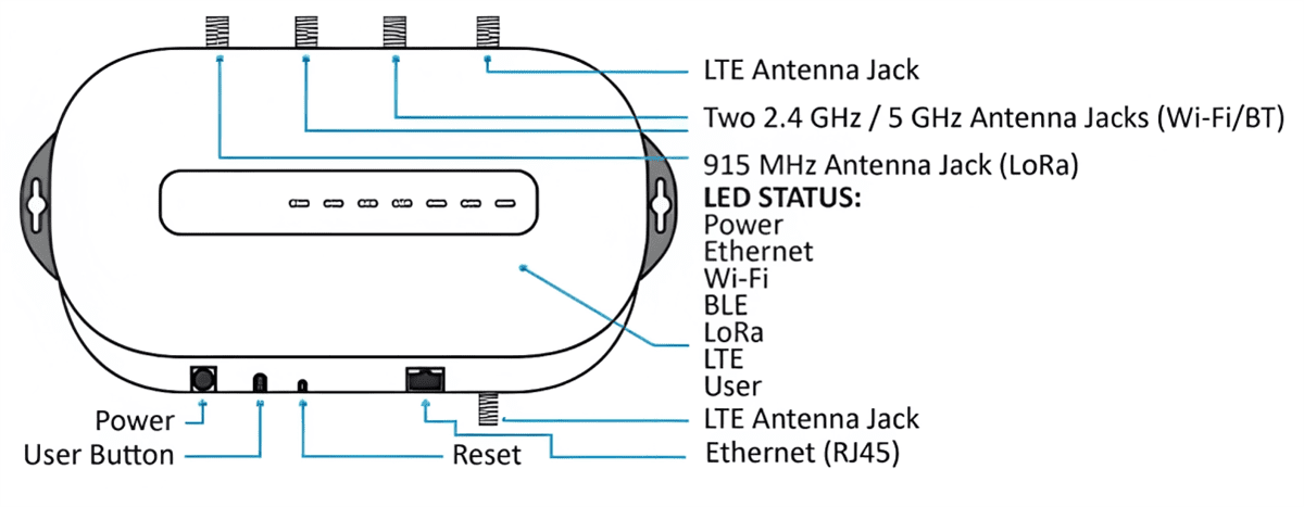 Ezurio RG191+LTE LoRaWAN-Enabled Gateway V2.0