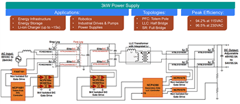 Block Diagram - onsemi Pairing Gate Drivers with EliteSiC MOSFETs Block Diagram - onsemi Pairing Gate Drivers with EliteSiC MOSFETs