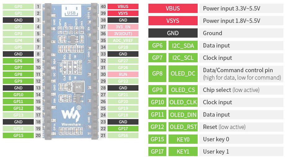 Seeed Studio 1.3inch OLED Display Module
