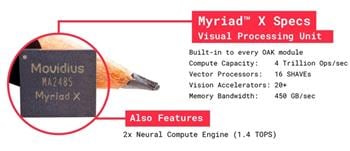 Luxonis OpenCV AI Kits