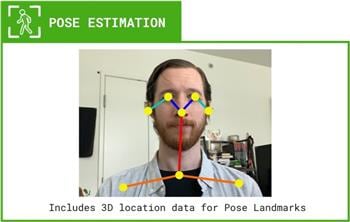 Luxonis OpenCV AI Kits