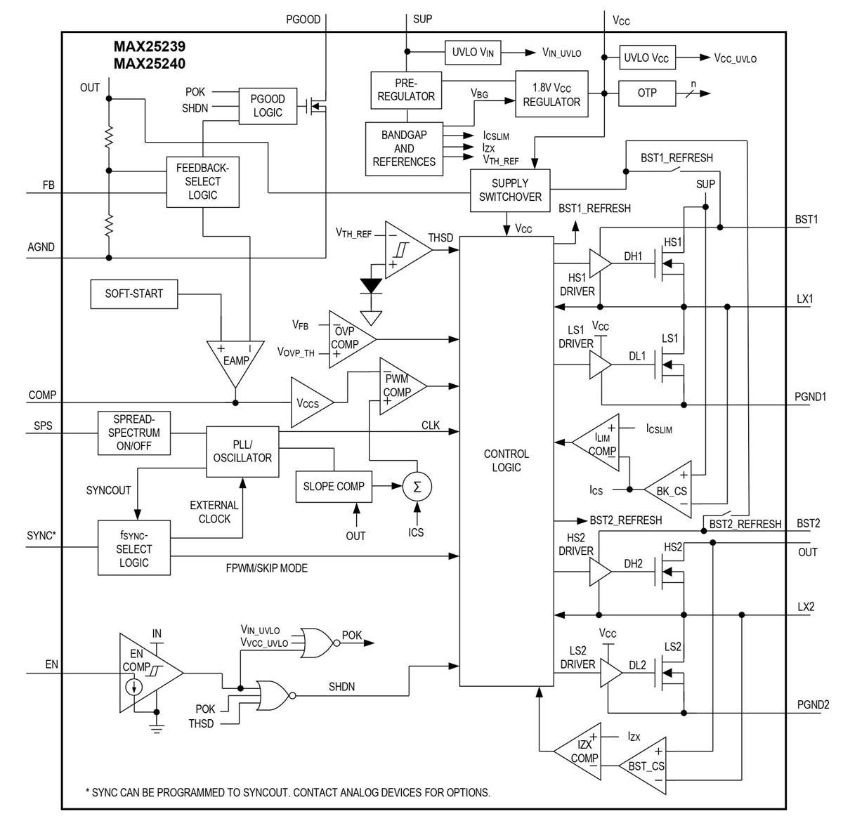 Analog Devices / Maxim Integrated MAX25239 Automotive Buck-Boost Converters