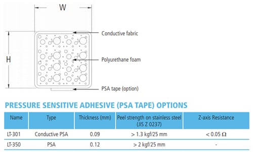 Laird Performance Materials 51H Fabric-over-Foam (FoF) EMI Gaskets