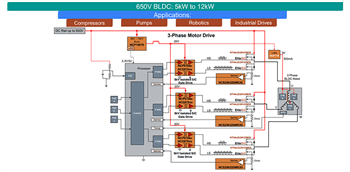 Block Diagram - onsemi Pairing Gate Drivers with EliteSiC MOSFETs Block Diagram - onsemi Pairing Gate Drivers with EliteSiC MOSFETs