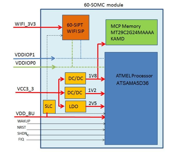 Application Circuit Diagram - Ezurio 60 Series SOMs Application Circuit Diagram - Ezurio 60 Series SOMs