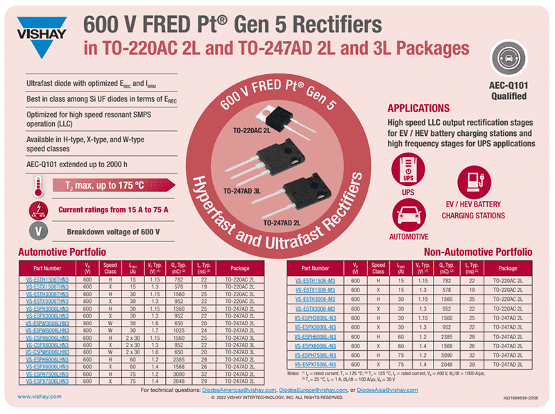Infographic - Vishay Gen5 600V Hyperfast Rectifiers