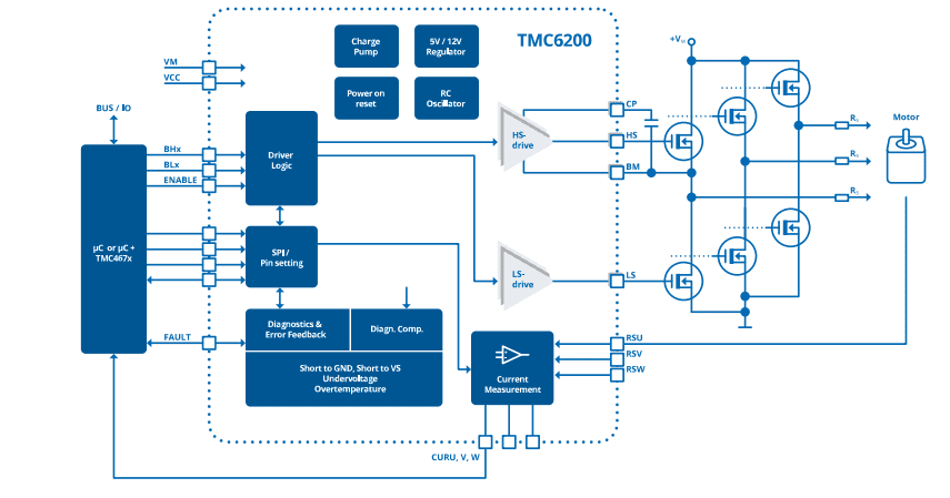 Block Diagram - ADI Trinamic TMC6200 3-Half Bridge Gate Driver