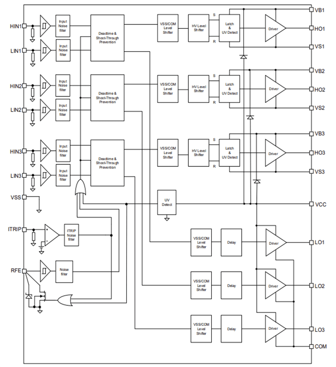 Block Diagram - Infineon Technologies 6ED223xS12T EiceDRIVER™ Gate Driver ICs