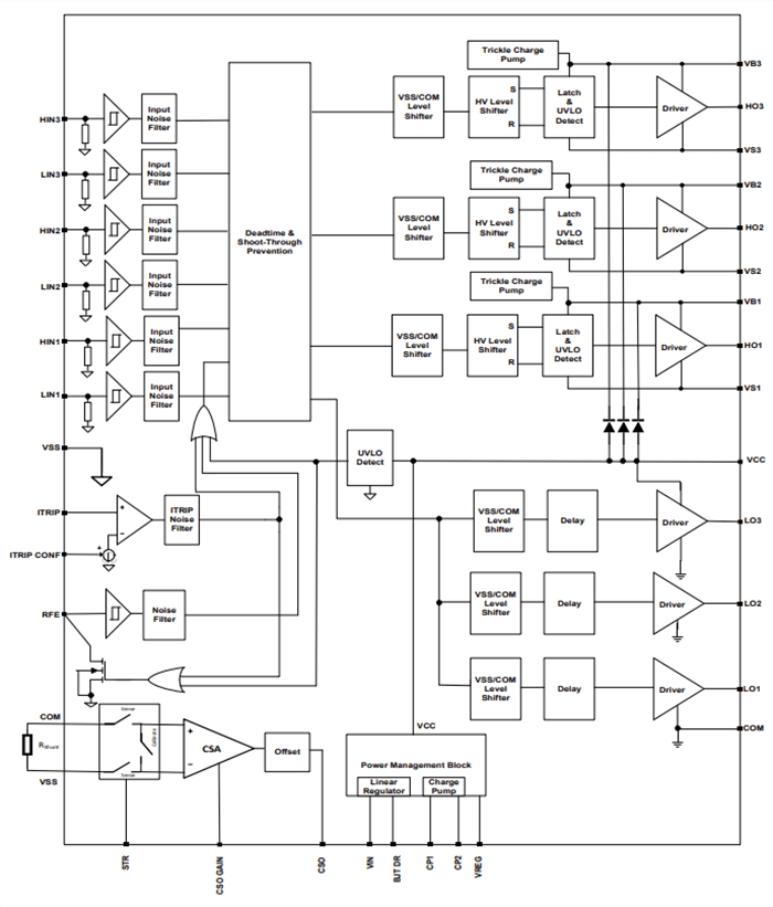 Block Diagram - Infineon Technologies 6ED2742S01Q Pre-Regulated 3-Phase SOI Gate Driver