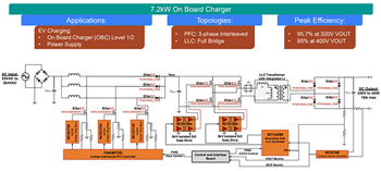 Block Diagram - onsemi Pairing Gate Drivers with EliteSiC MOSFETs Block Diagram - onsemi Pairing Gate Drivers with EliteSiC MOSFETs