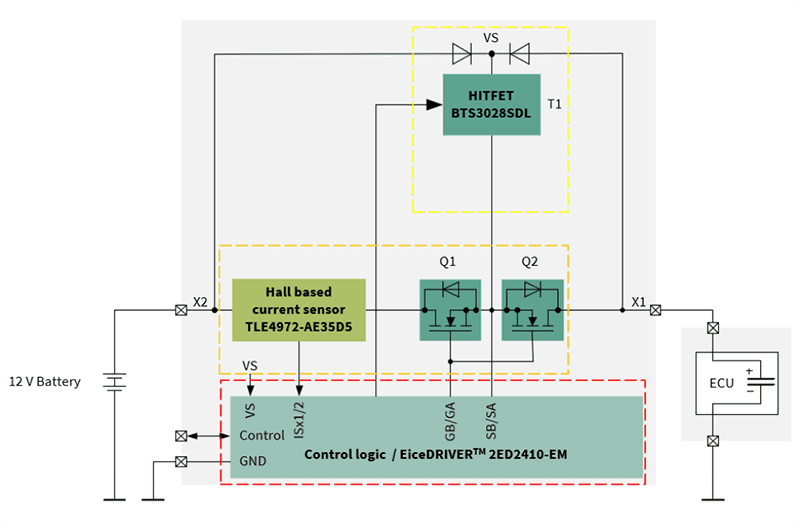 Block Diagram - Infineon Technologies R 12V PDU SWITCH20  Demonstration Board