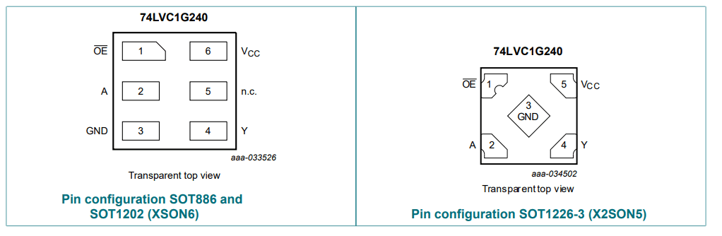 Mechanical Drawing - Nexperia 74LVC1G240 Single Inverting Buffer/Line Drivers